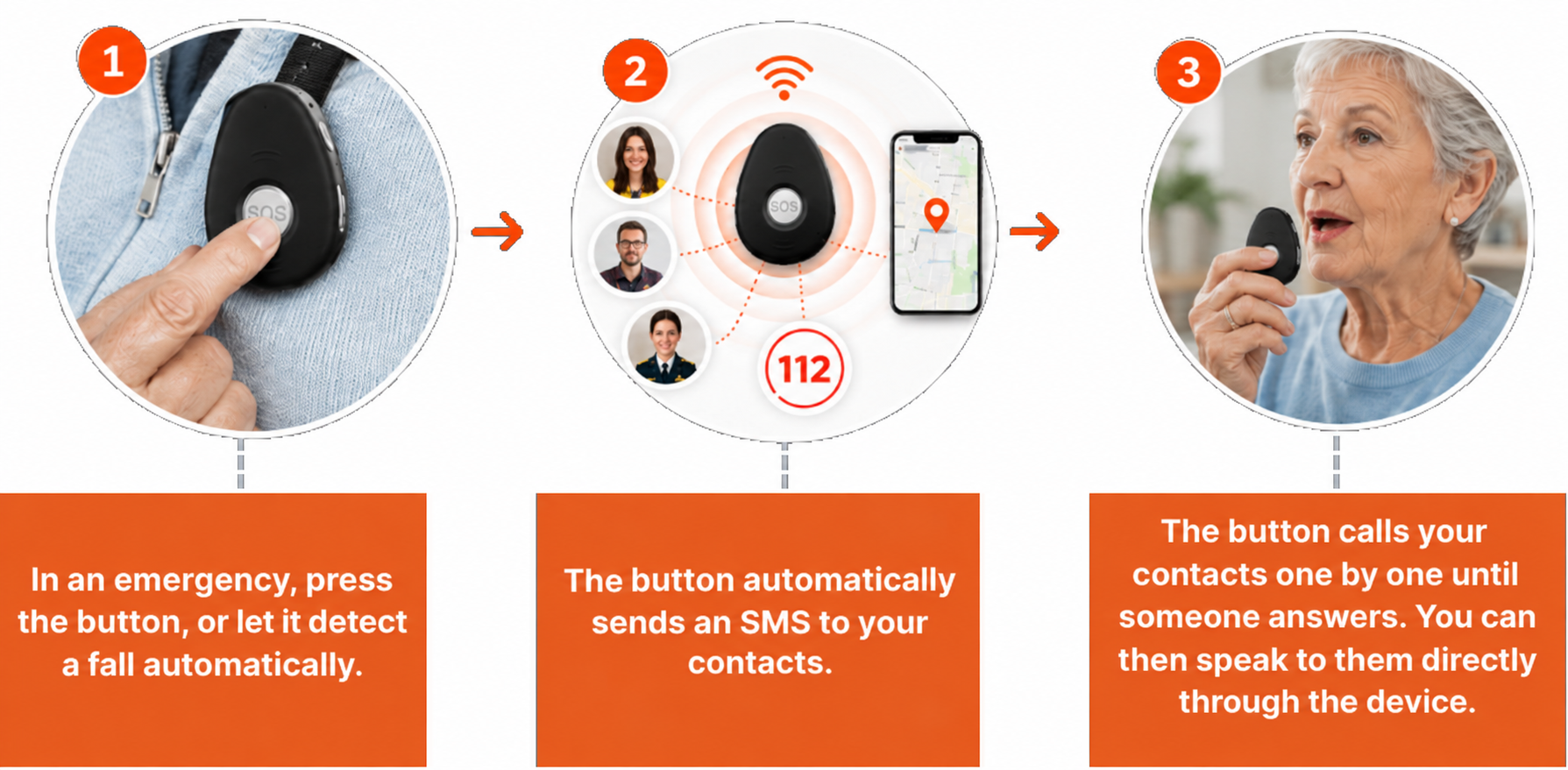 iHELP GPS SOS Button – how it works
